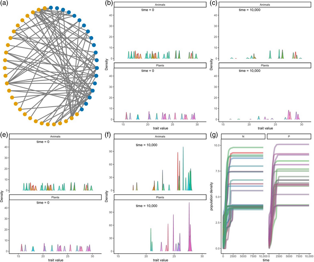Stability, resilience and eco-evolutionary feedbacks of mutualistic networks to rising temperature